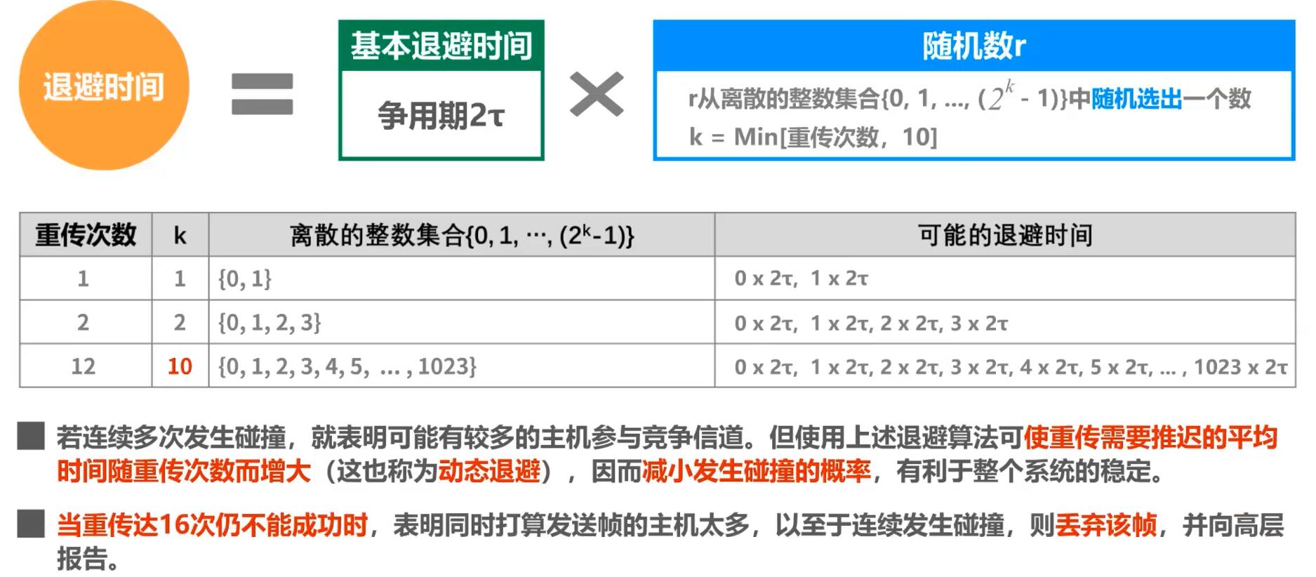 截断二进制指数退避算法