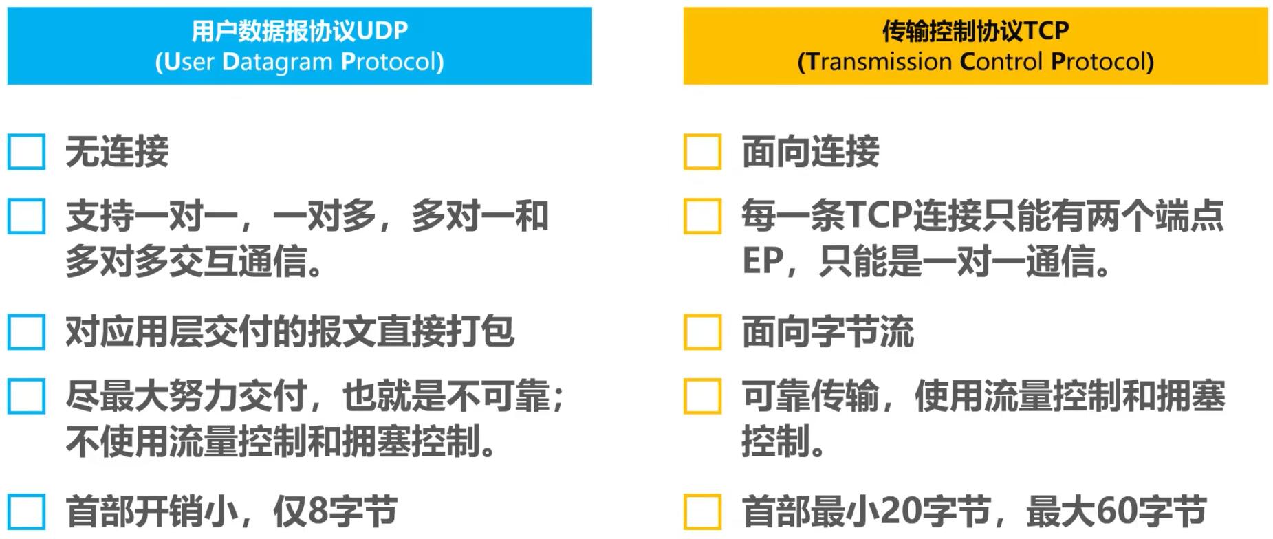 UDP和TCP的对比