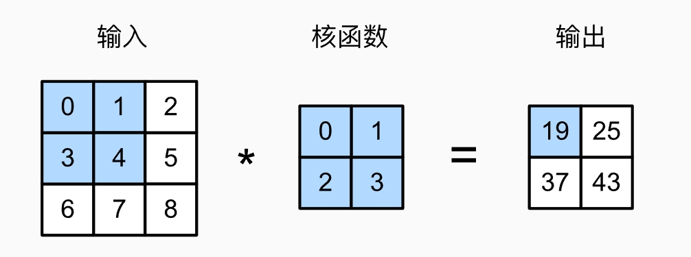 二维互相关运算